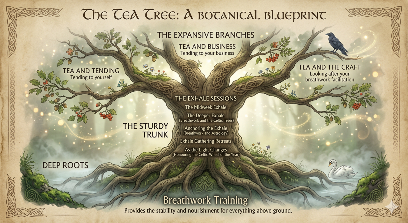 The TEA Tree